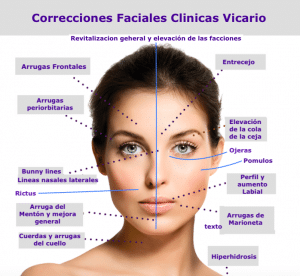 Correcciones Faciales