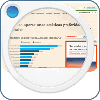 Operaciones estéticas en Españs 2017